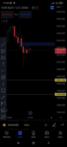 Click to Enlarge

Name: Screenshot_2023-04-05-21-00-05-958_com.tradingview.tradingviewapp.jpg
Size: 286 KB
