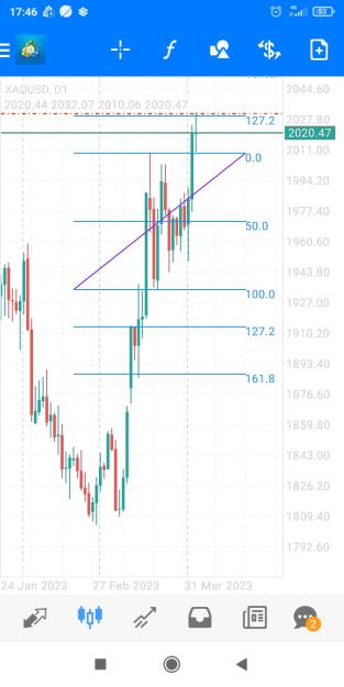 Click to Enlarge

Name: Screenshot_2023-04-05-17-46-58-026_net.metaquotes.metatrader4.jpg
Size: 333 KB