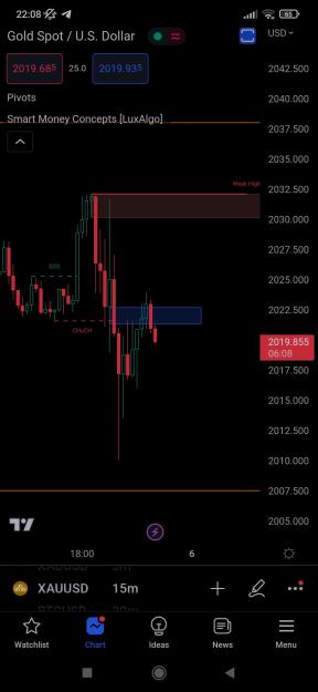 Click to Enlarge

Name: Screenshot_2023-04-05-22-08-52-281_com.tradingview.tradingviewapp.jpg
Size: 302 KB