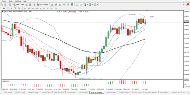 Click to Enlarge

Name: Eurcad weekly.png
Size: 92 KB