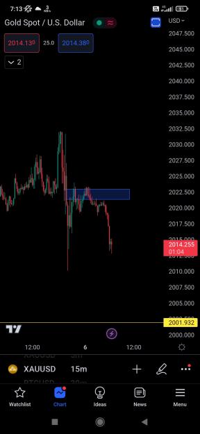 Click to Enlarge

Name: Screenshot_2023-04-06-07-13-56-394_com.tradingview.tradingviewapp.jpg
Size: 311 KB
