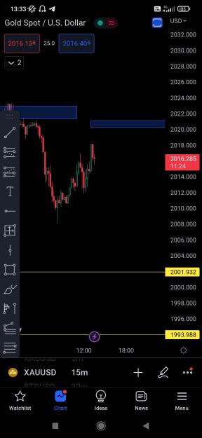 Click to Enlarge

Name: Screenshot_2023-04-06-13-33-36-860_com.tradingview.tradingviewapp.jpg
Size: 325 KB