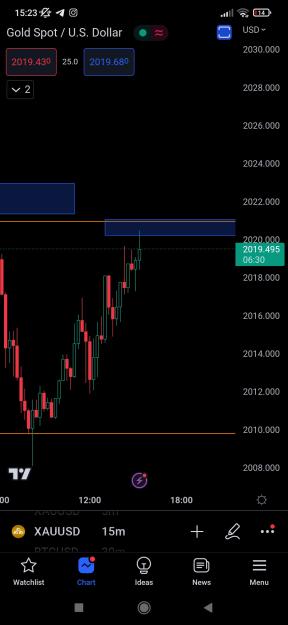 Click to Enlarge

Name: Screenshot_2023-04-06-15-23-30-906_com.tradingview.tradingviewapp.jpg
Size: 284 KB