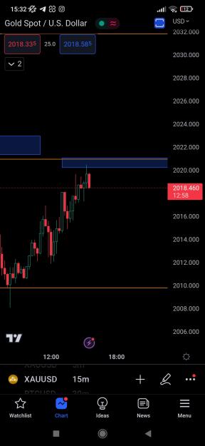 Click to Enlarge

Name: Screenshot_2023-04-06-15-32-02-690_com.tradingview.tradingviewapp.jpg
Size: 284 KB