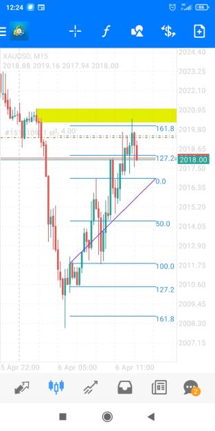 Click to Enlarge

Name: Screenshot_2023-04-06-12-24-12-987_net.metaquotes.metatrader4.jpg
Size: 325 KB
