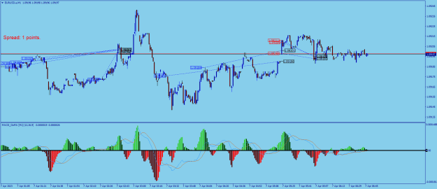 Click to Enlarge

Name: EURUSD.aM1.png
Size: 24 KB