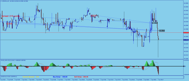 Click to Enlarge

Name: USDMXN.aM1.png
Size: 25 KB