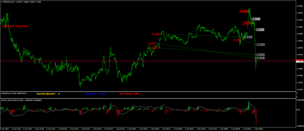 Click to Enlarge

Name: GBPUSD.aM1.png
Size: 24 KB