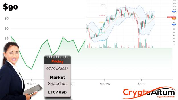 Click to Enlarge

Name: LTC-Resistance-at-$95.jpg
Size: 158 KB