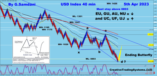 Click to Enlarge

Name: USDX 40 min 04-05-23 Before.png
Size: 102 KB
