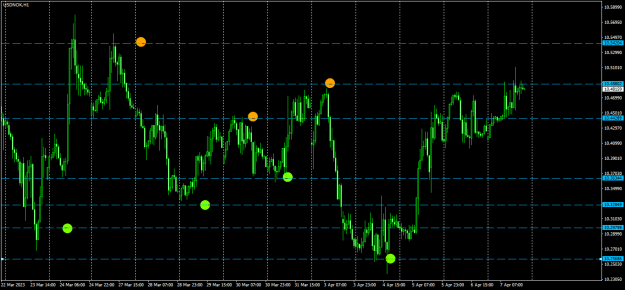 Click to Enlarge

Name: USDNOKH1.png
Size: 19 KB