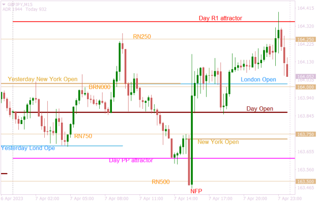 Click to Enlarge

Name: GBPJPYM15 NFP day.png
Size: 14 KB