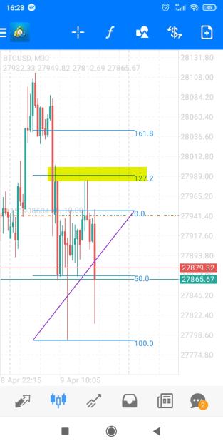 Click to Enlarge

Name: Screenshot_2023-04-09-16-28-41-680_net.metaquotes.metatrader4.jpg
Size: 326 KB