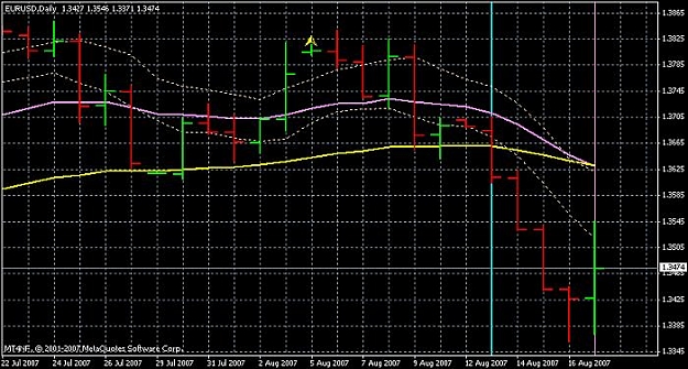 Click to Enlarge

Name: eur-usd-daily-17aug07.jpg
Size: 67 KB