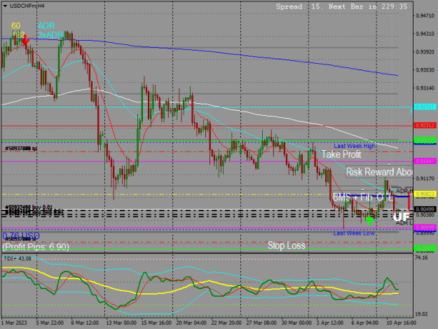 Click to Enlarge

Name: USDCHF Trade Idea 11042023.png
Size: 24 KB