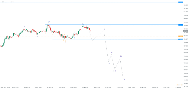 Click to Enlarge

Name: chart - 2023-04-11T151542.595.png
Size: 15 KB