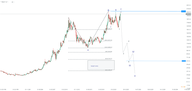 Click to Enlarge

Name: chart - 2023-04-11T152152.015.png
Size: 22 KB
