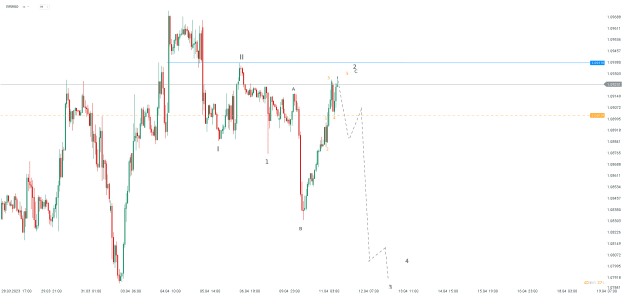 Click to Enlarge

Name: chart - 2023-04-11T161942.725.png
Size: 19 KB