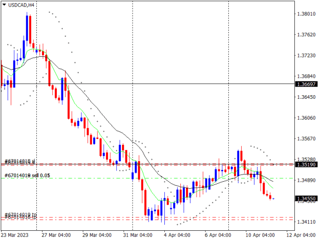 Click to Enlarge

Name: USDCADH4.png
Size: 14 KB