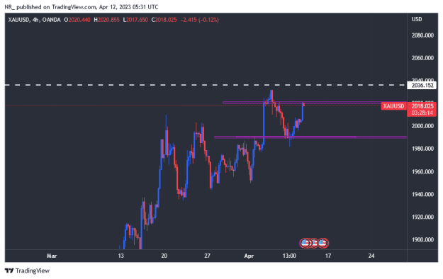 Click to Enlarge

Name: XAUUSD_2023-04-12_08-31-56.png
Size: 13 KB
