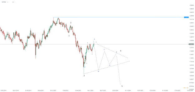 Click to Enlarge

Name: chart - 2023-04-12T113450.158.png
Size: 18 KB