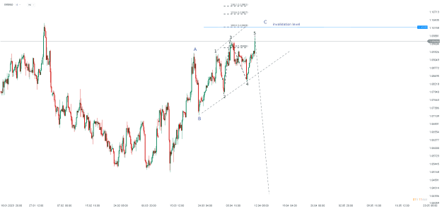 Click to Enlarge

Name: chart - 2023-04-12T144835.329.png
Size: 22 KB