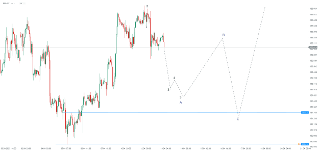 Click to Enlarge

Name: chart - 2023-04-13T095505.932.png
Size: 20 KB
