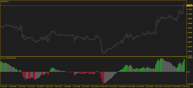 Click to Enlarge

Name: EURUSD60.png
Size: 10 KB