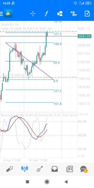 Click to Enlarge

Name: Screenshot_2023-04-13-16-25-15-571_net.metaquotes.metatrader4.jpg
Size: 339 KB
