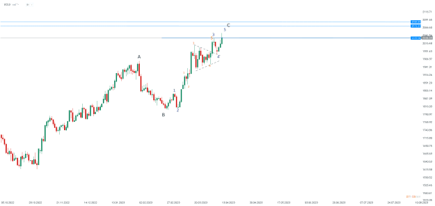 Click to Enlarge

Name: chart - 2023-04-13T165411.772.png
Size: 13 KB