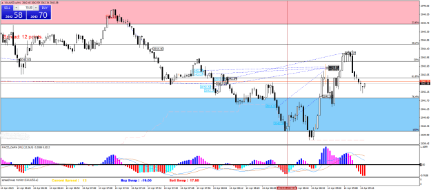 Click to Enlarge

Name: XAUUSD.aM1.png
Size: 28 KB