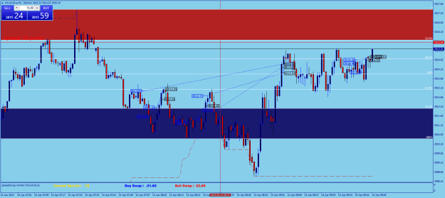 Click to Enlarge

Name: XAUAUD.aM1.png
Size: 25 KB
