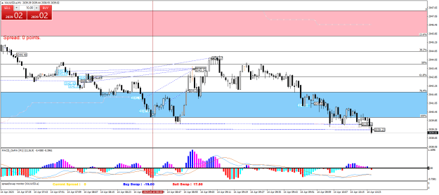 Click to Enlarge

Name: XAUUSD.aM1.png
Size: 27 KB