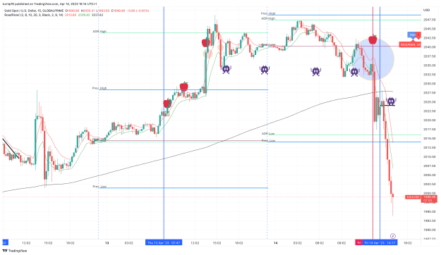 Click to Enlarge

Name: XAUUSD_2023-04-14_16-14-52_73773.png
Size: 175 KB
