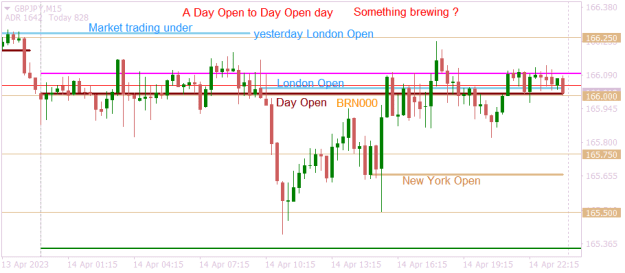 Click to Enlarge

Name: GBPJPYM15 something brewing maybe.png
Size: 12 KB
