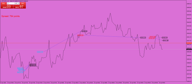 Click to Enlarge

Name: BTCUSD.aM1.png
Size: 22 KB