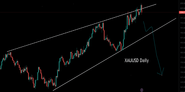 Click to Enlarge

Name: gold-rising-wedge.png
Size: 15 KB