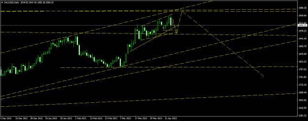 Click to Enlarge

Name: XAUUSDDaily.png
Size: 12 KB
