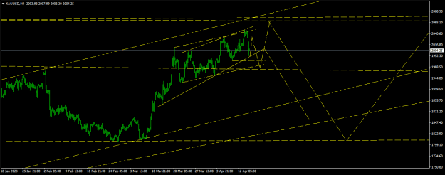 Click to Enlarge

Name: XAUUSDH41.png
Size: 14 KB