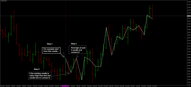 Click to Enlarge

Name: EURUSDDaily-Connect 2 Candles Highs And lows.png
Size: 30 KB