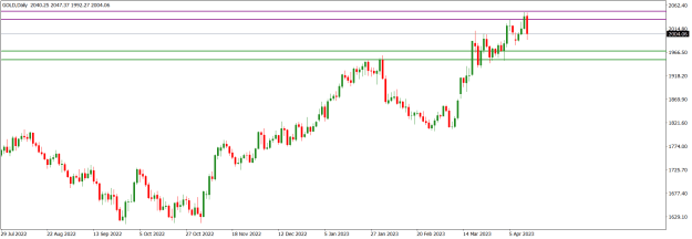 Click to Enlarge

Name: GOLDDaily.png
Size: 12 KB