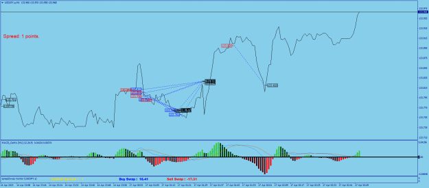 Click to Enlarge

Name: USDJPY.aM1.png
Size: 23 KB