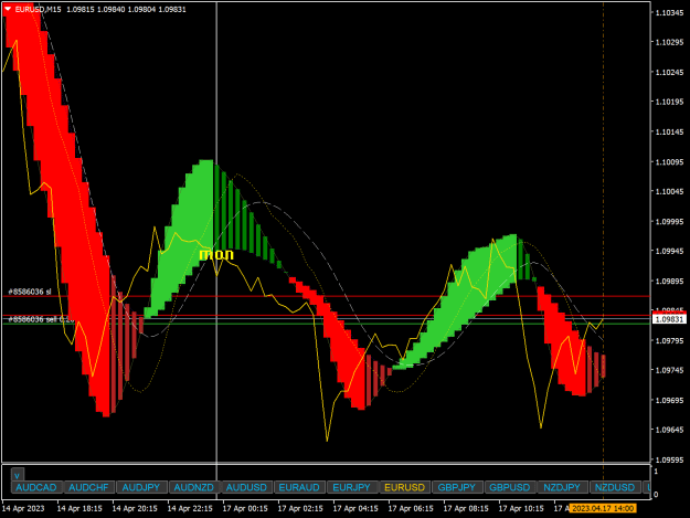Click to Enlarge

Name: MACD onChart.png
Size: 42 KB