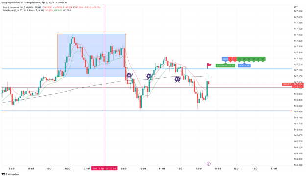Click to Enlarge

Name: EURJPY_2023-04-17_13-31-12_99f15.png
Size: 126 KB