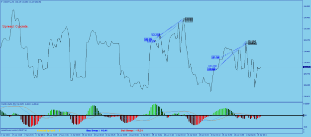Click to Enlarge

Name: USDJPY.aM1.png
Size: 24 KB