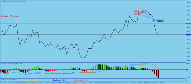 Click to Enlarge

Name: XAUGBP.aM1.png
Size: 20 KB