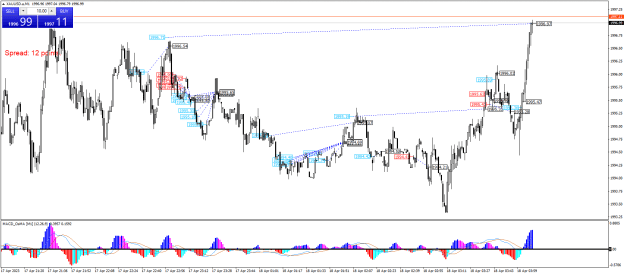 Click to Enlarge

Name: XAUUSD.aM1.png
Size: 31 KB