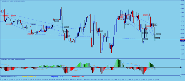Click to Enlarge

Name: AUDUSD.aM1.png
Size: 28 KB