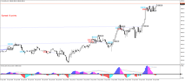 Click to Enlarge

Name: XAUUSD.aM1.png
Size: 21 KB