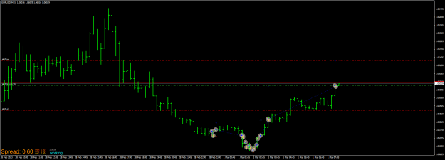 Click to Enlarge

Name: EURUSDM15.png
Size: 16 KB